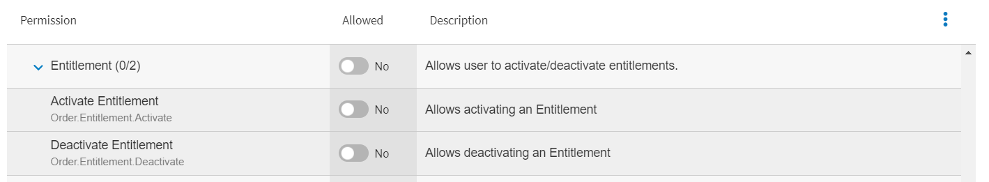 PRMA-3588_XOP_Enable-Disable_Entitlement.png