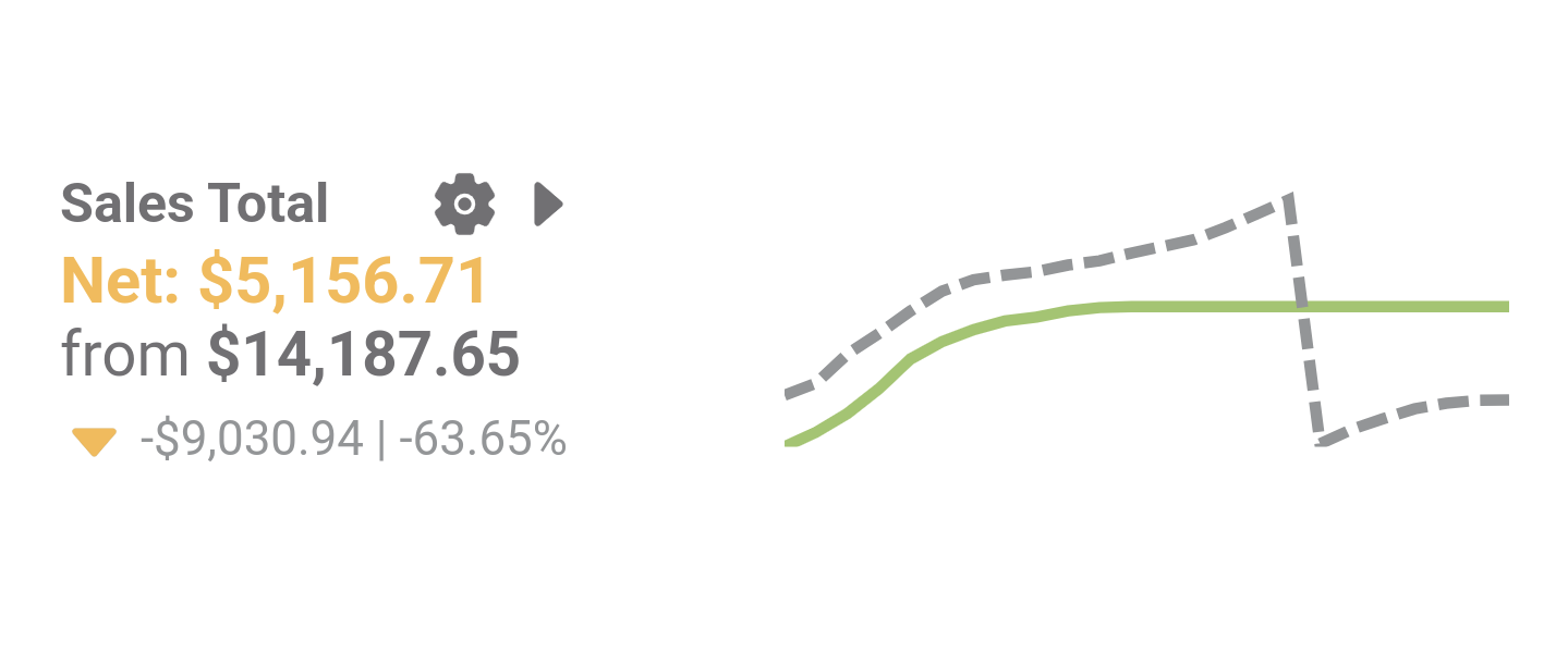 Sales_Total_Key_Stat.png