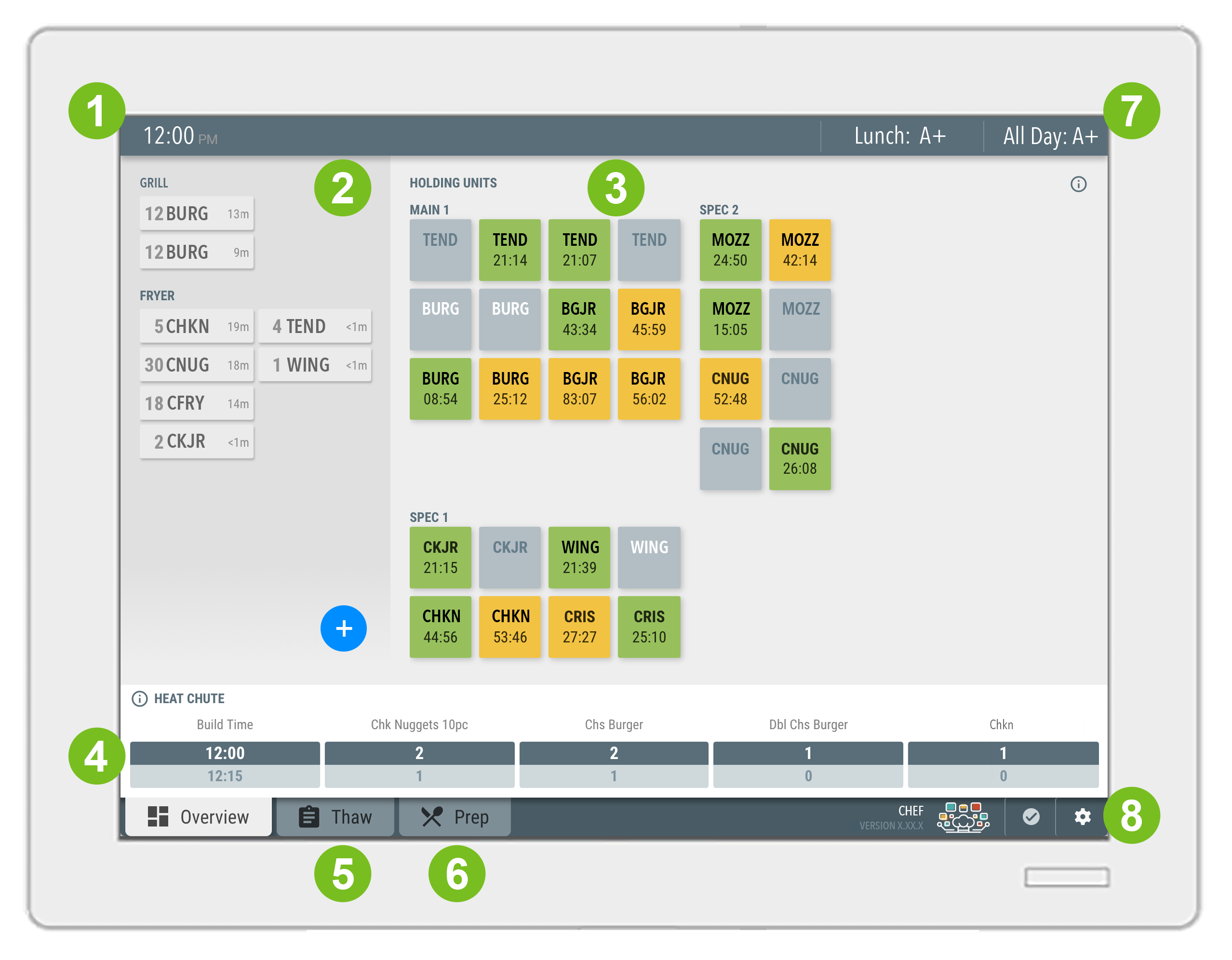 Chef main screen overview with annotations.